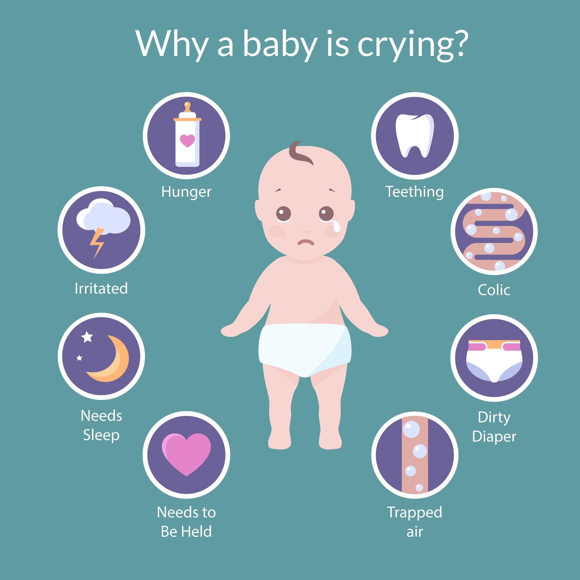 Baby crying caricature with circles around him suggesting causes